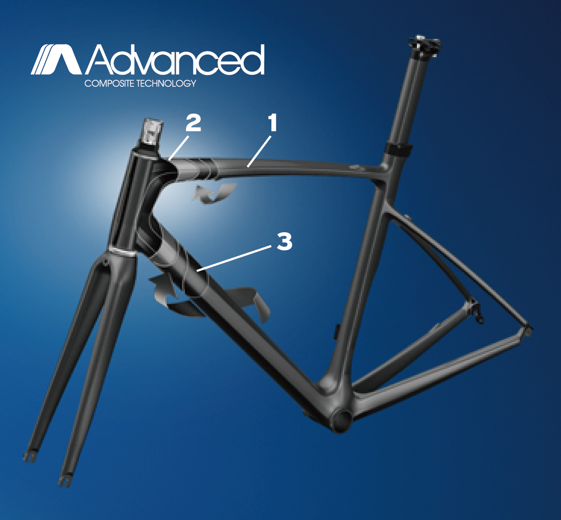 Advanced Composite 科技新知 捷安特 自行車 Giant Bicycles Taiwan 臺灣